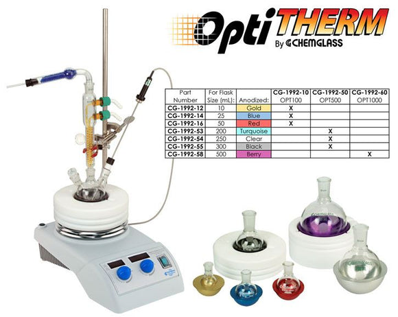 OPT500 RBF, Reaction Block,