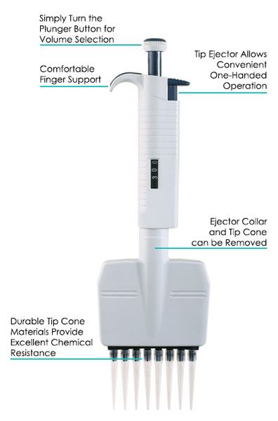 Eight Channel Variable Pipetto