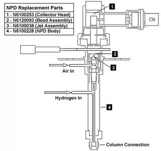 Nitrogen Phosphorus Detector (NPD) Add